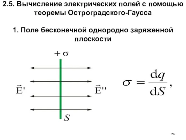 2.5. Вычисление электрических полей с помощью теоремы Остроградского-Гаусса 1. Поле бесконечной однородно заряженной плоскости