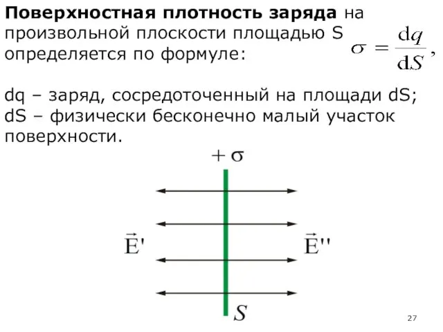 Поверхностная плотность заряда на произвольной плоскости площадью S определяется по формуле: dq –