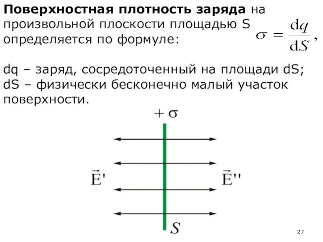 Поверхностная плотность заряда на произвольной плоскости площадью S определяется по