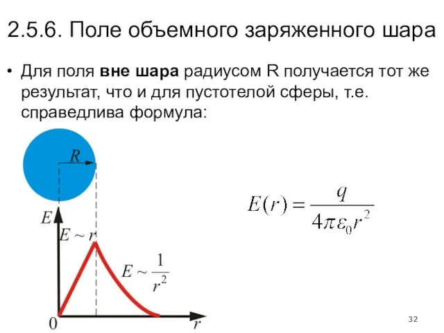 2.5.6. Поле объемного заряженного шара Для поля вне шара радиусом R получается тот