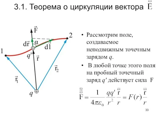 Рассмотрим поле, создаваемое неподвижным точечным зарядом q. В любой точке этого поля на