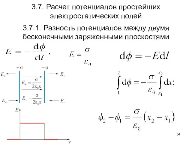 3.7. Расчет потенциалов простейших электростатических полей 3.7.1. Разность потенциалов между двумя бесконечными заряженными плоскостями