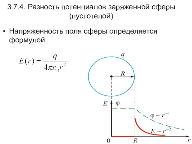 3.7.4. Разность потенциалов заряженной сферы (пустотелой) Напряженность поля сферы определяется формулой