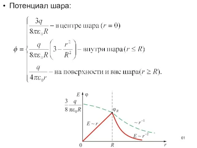 Потенциал шара: