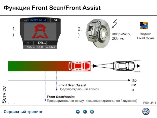 Service Training VSQ, 06.2007 Функция Front Scan/Front Assist 1.) 2.)