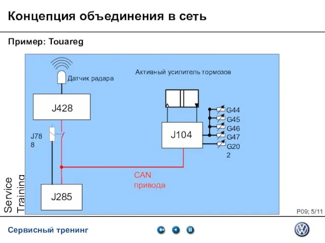 Service Training VSQ, 06.2007 Концепция объединения в сеть Пример: Touareg G44 G45 G46