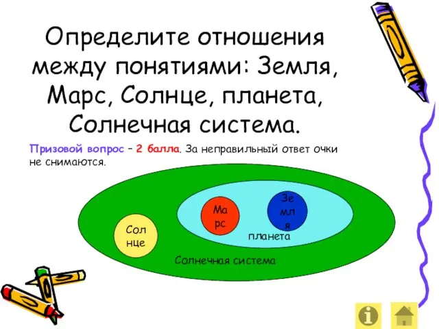 Определите отношения между понятиями: Земля, Марс, Солнце, планета, Солнечная система.