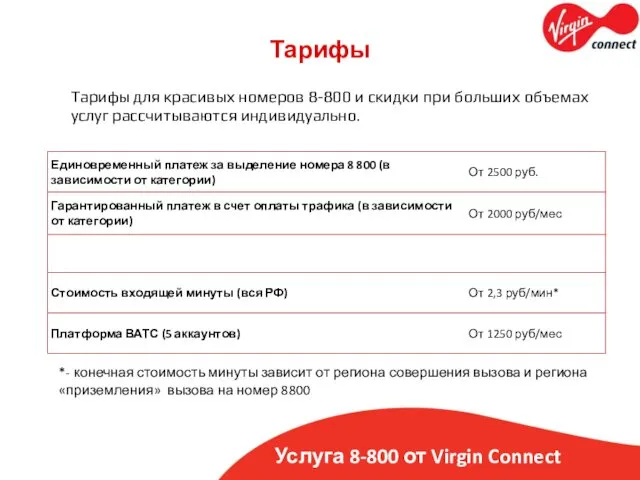 Услуга 8-800 от Virgin Connect Тарифы Тарифы для красивых номеров 8-800 и скидки
