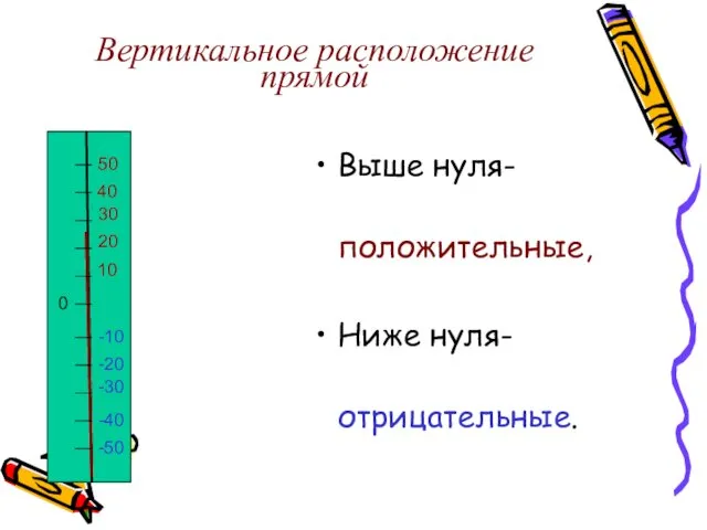 Выше нуля- положительные, Ниже нуля- отрицательные. 0 10 20 30