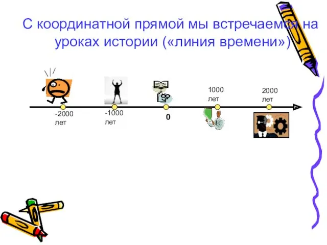 С координатной прямой мы встречаемся на уроках истории («линия времени»)