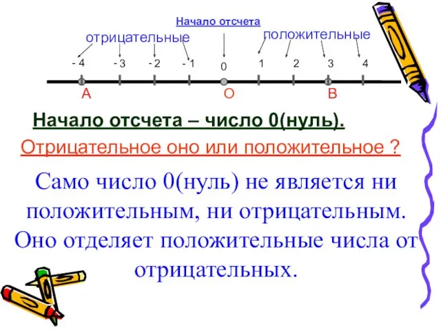 Начало отсчета – число 0(нуль). Начало отсчета Отрицательное оно или