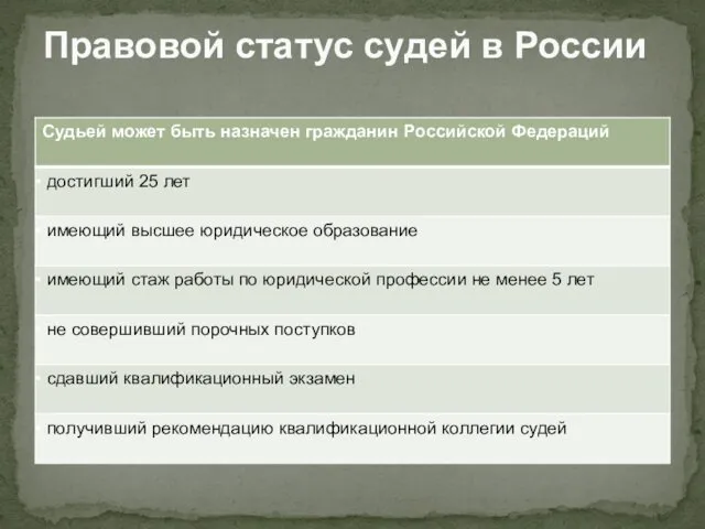 Правовой статус судей в России