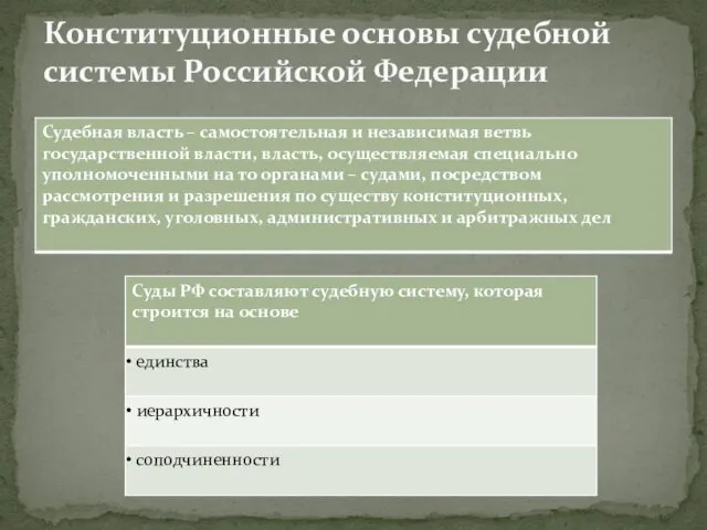 Конституционные основы судебной системы Российской Федерации