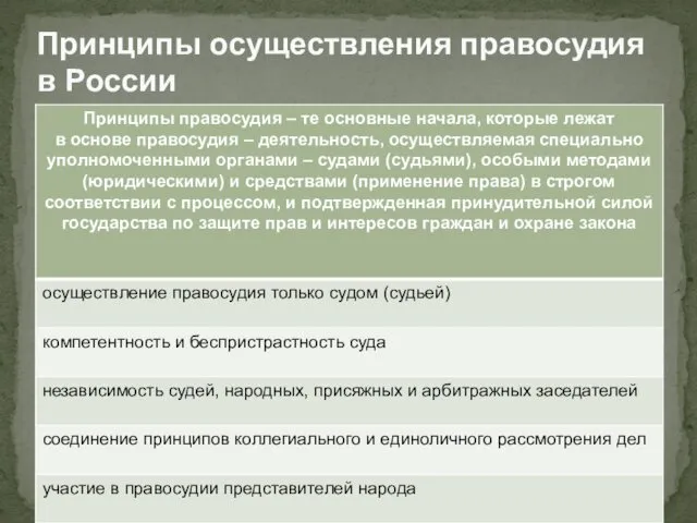 Принципы осуществления правосудия в России