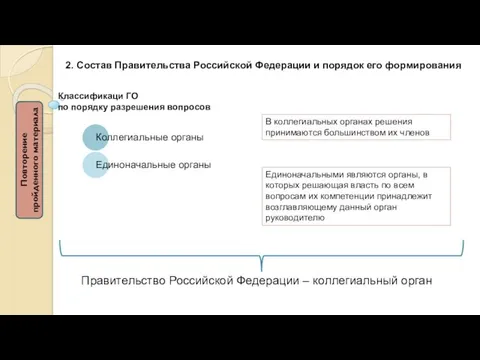 Правительство Российской Федерации – коллегиальный орган 2. Состав Правительства Российской