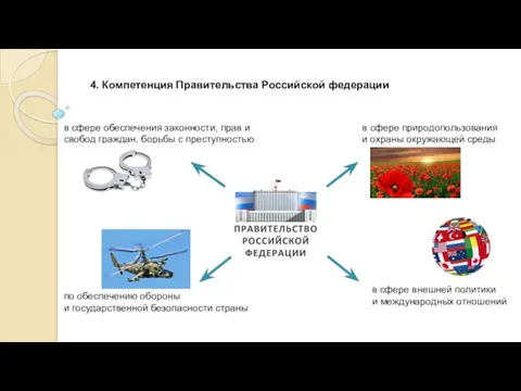 4. Компетенция Правительства Российской федерации в сфере обеспечения законности, прав