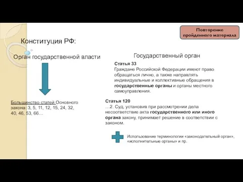 Конституция РФ: Государственный орган Орган государственной власти Статья 33 Граждане