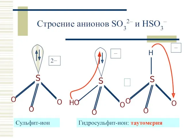 Строение анионов SO32– и HSO3– ⮀ Cульфит-ион Гидросульфит-ион: таутомерия 2− − −