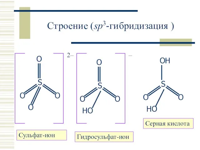 Строение (sp3-гибридизация ) Cульфат-ион Серная кислота Гидросульфат-ион