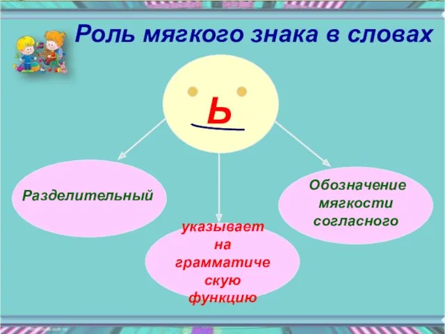 Ь Ь Разделительный Обозначение мягкости согласного указывает на грамматическую функцию Роль мягкого знака в словах