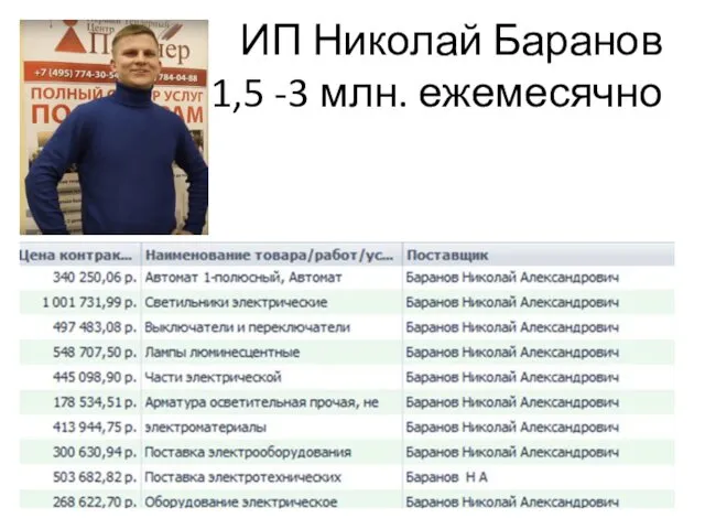 ИП Николай Баранов 1,5 -3 млн. ежемесячно