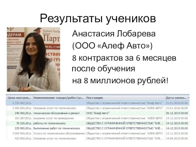 Результаты учеников Анастасия Лобарева (ООО «Алеф Авто») 8 контрактов за 6 месяцев после