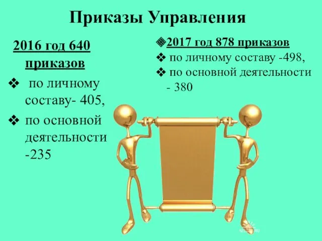 Приказы Управления 2016 год 640 приказов по личному составу- 405,