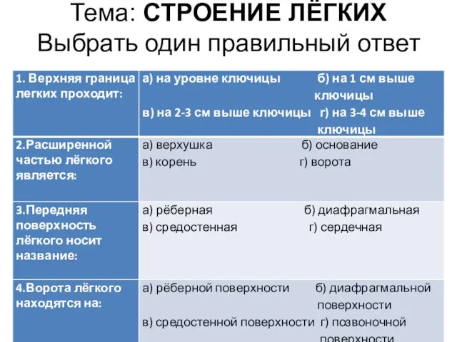 Тема: СТРОЕНИЕ ЛЁГКИХ Выбрать один правильный ответ