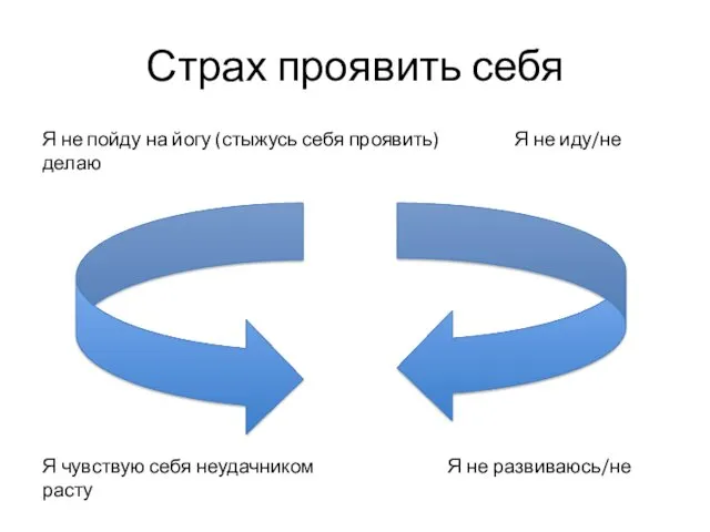 Страх проявить себя Я не пойду на йогу (стыжусь себя