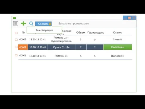 Заказы на производство № Время Технологическая карта Объем Произведено Статус