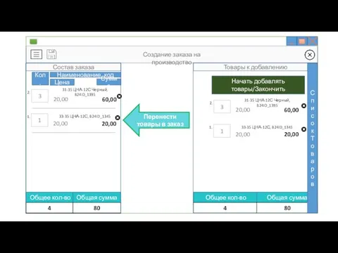 Создание заказа на производство Состав заказа Наименование, код Кол. Цена
