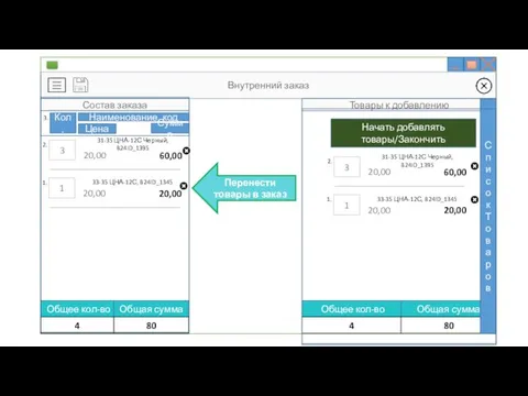 Внутренний заказ Состав заказа 3. Наименование, код Кол. Цена Сумма