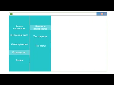 Внутренний заказ Инвентаризации Производство Заказы покупателей Заказы на производство Тех. операции Тех. карты Товары