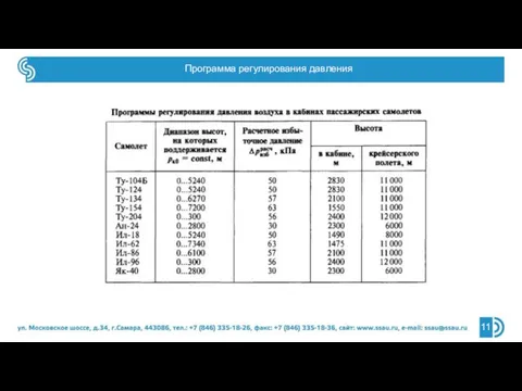 Программа регулирования давления