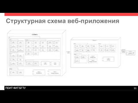 Структурная схема веб-приложения