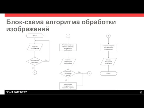 Блок-схема алгоритма обработки изображений