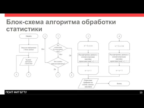 Блок-схема алгоритма обработки статистики