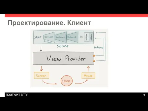 Проектирование. Клиент