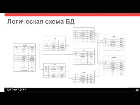 Логическая схема БД