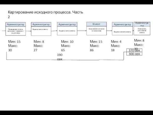 2,5 км / 1ч 370 сек 300 сек Картирование исходного