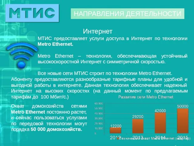 НАПРАВЛЕНИЯ ДЕЯТЕЛЬНОСТИ Интернет МТИС предоставляет услуги доступа в Интернет по технологии Metro Ethernet.