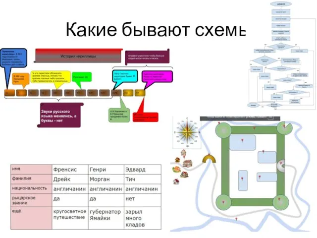 Какие бывают схемы