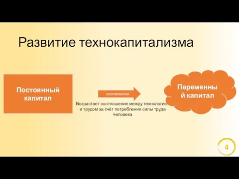 Развитие технокапитализма Возрастает соотношение между технологией и трудом за счёт потребления силы труда