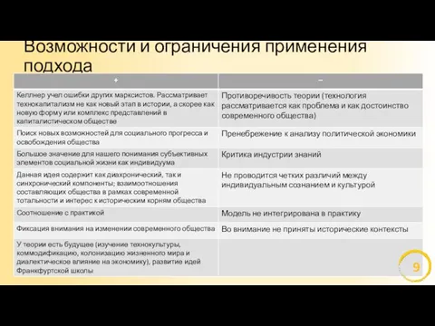 Возможности и ограничения применения подхода