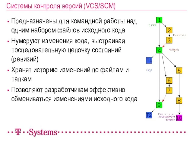Системы контроля версий (VCS/SCM) Предназначены для командной работы над одним набором файлов исходного