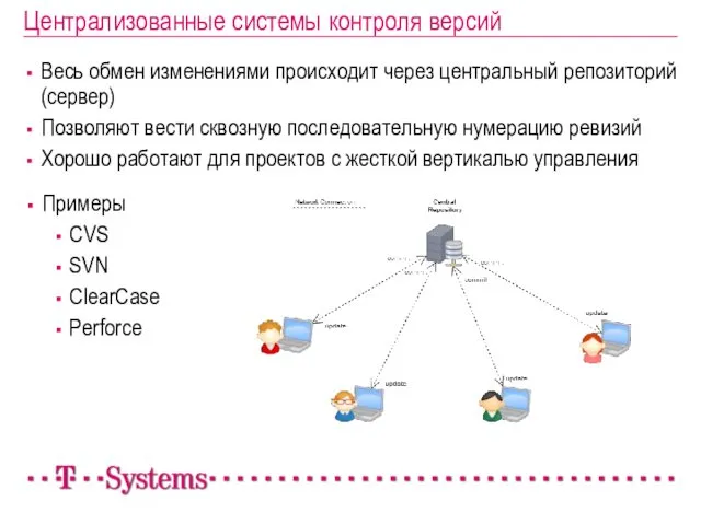 Централизованные системы контроля версий Весь обмен изменениями происходит через центральный репозиторий (сервер) Позволяют
