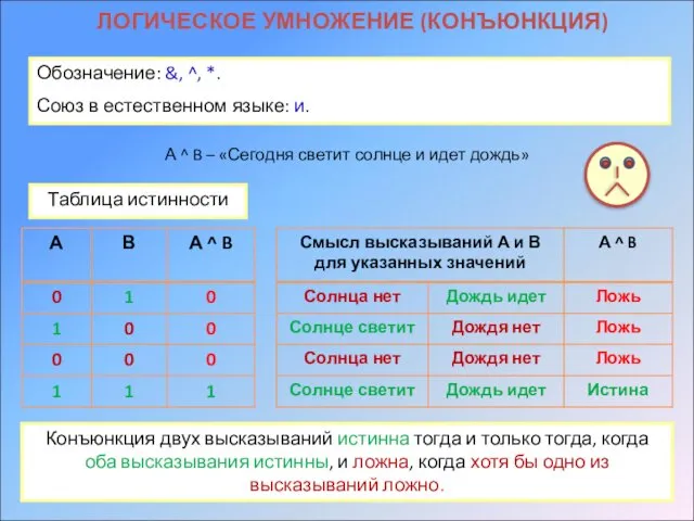 ЛОГИЧЕСКОЕ УМНОЖЕНИЕ (КОНЪЮНКЦИЯ) Обозначение: &, ^, *. Союз в естественном