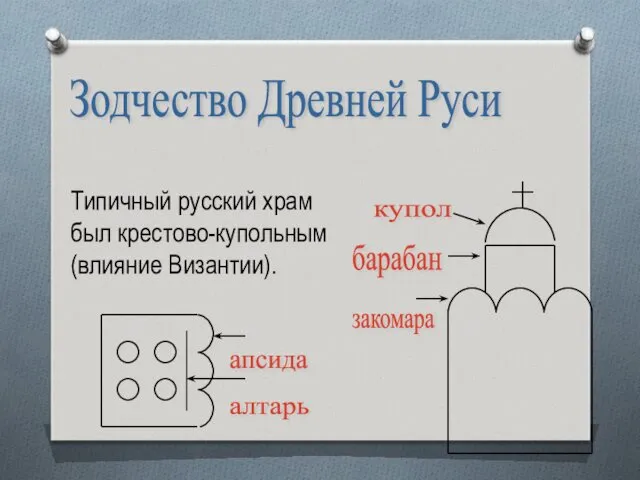 Типичный русский храм был крестово-купольным (влияние Византии). Зодчество Древней Руси купол барабан закомара апсида алтарь