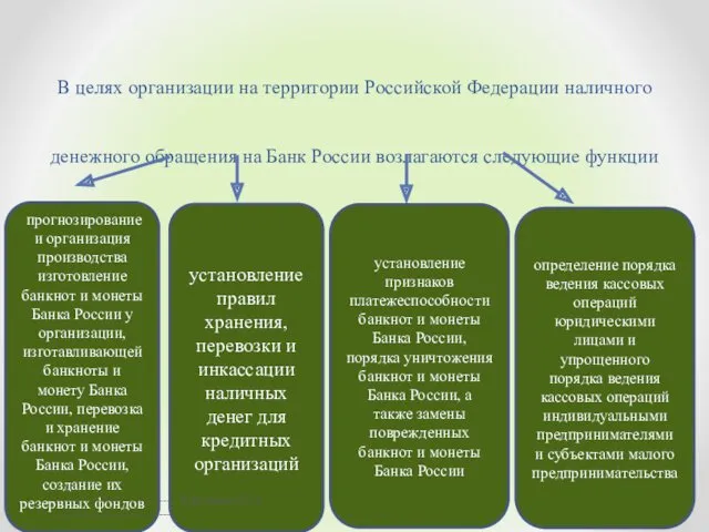 В целях организации на территории Российской Федерации наличного денежного обращения