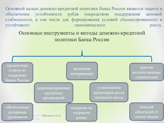 Основной целью денежно-кредитной политики банка России является защита и обеспечение
